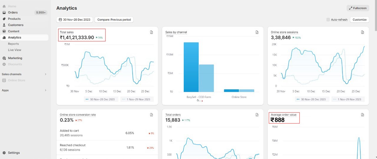 Real ROAS screenshot from a Radian Marketing client account